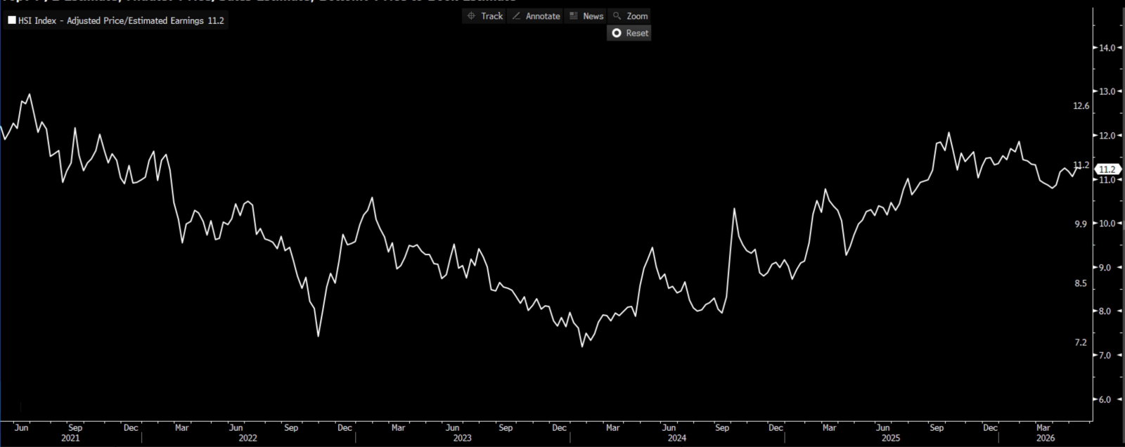 Wheat Price Chart