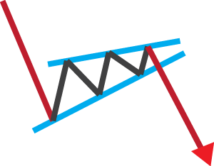 Bearish reversal pattern