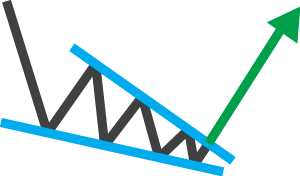 Bearish reversal pattern