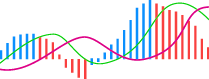 Indicators Used for Exotic Currencies