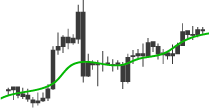 Indicators Used for Exotic Currencies