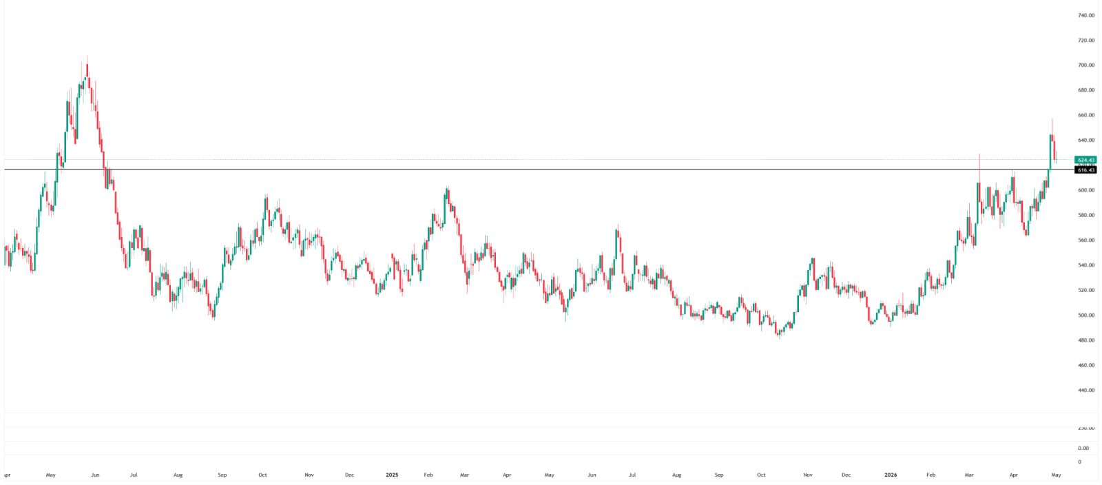Hedging Diesel Price Risk- Low-Sulphur Gasoil (LSGO) Hedging Report