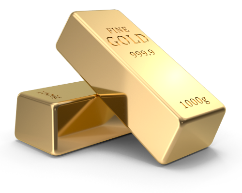 Gold and FOMC impact