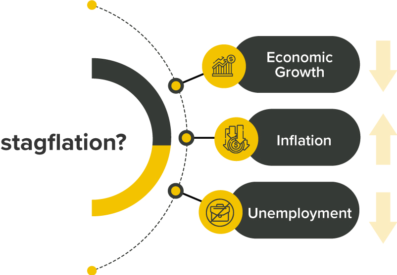 Commodity currencies: ready to benefit from stagflation?