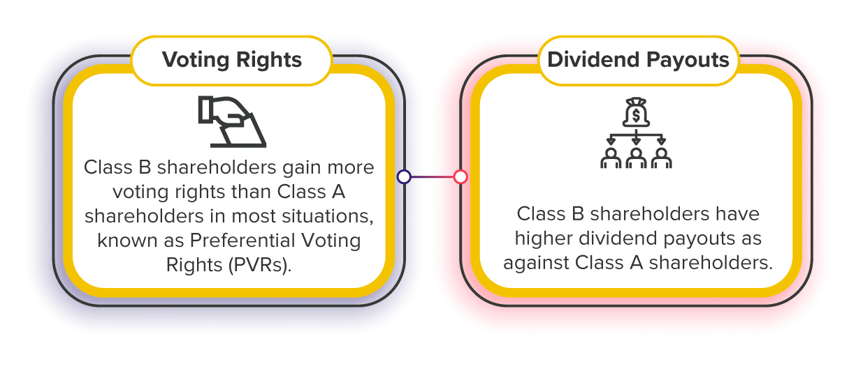 What Are Dual-Class Shares? | Century Financial