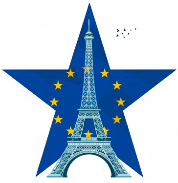 What are European Options