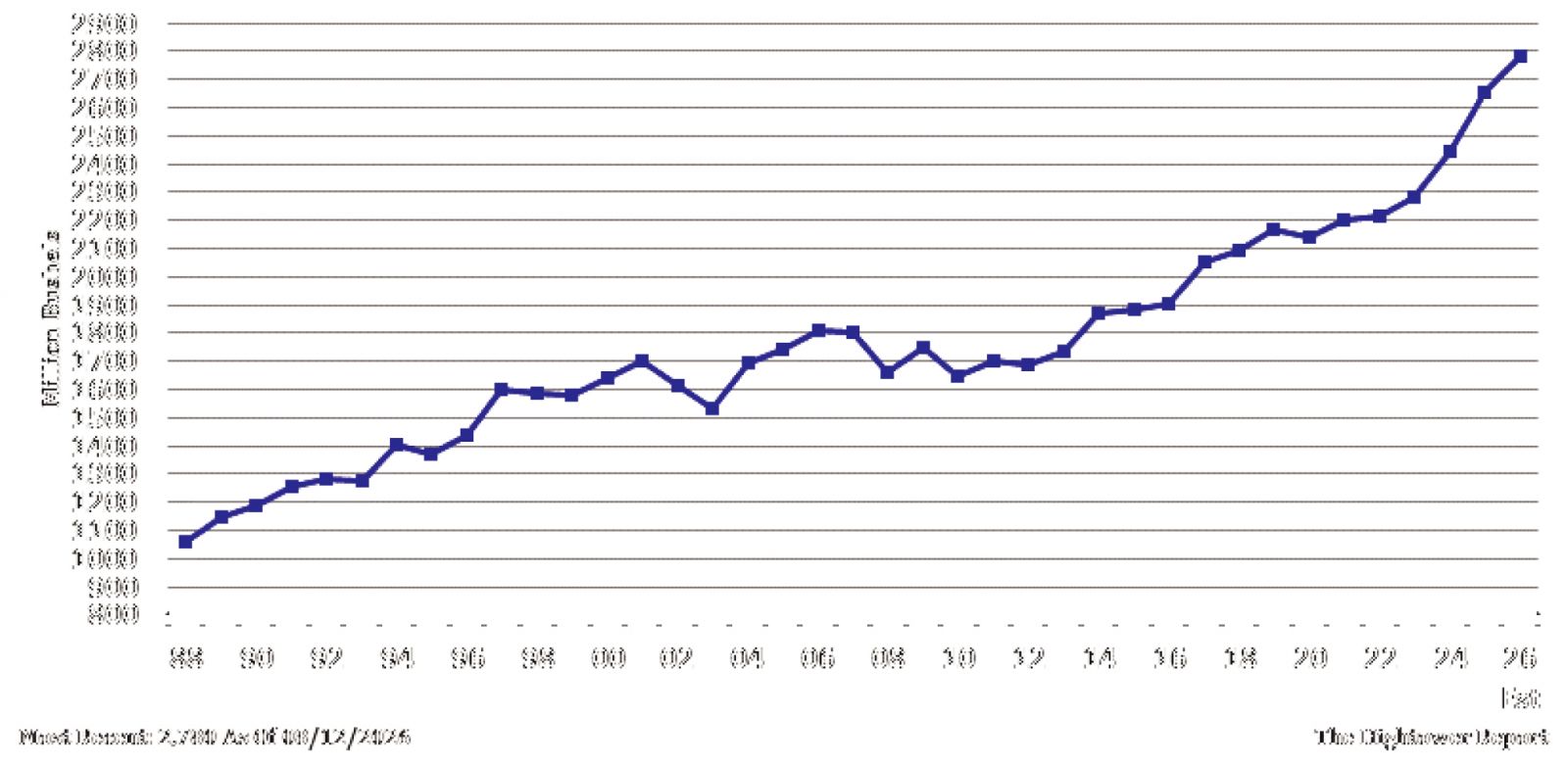 US Soybean Crush