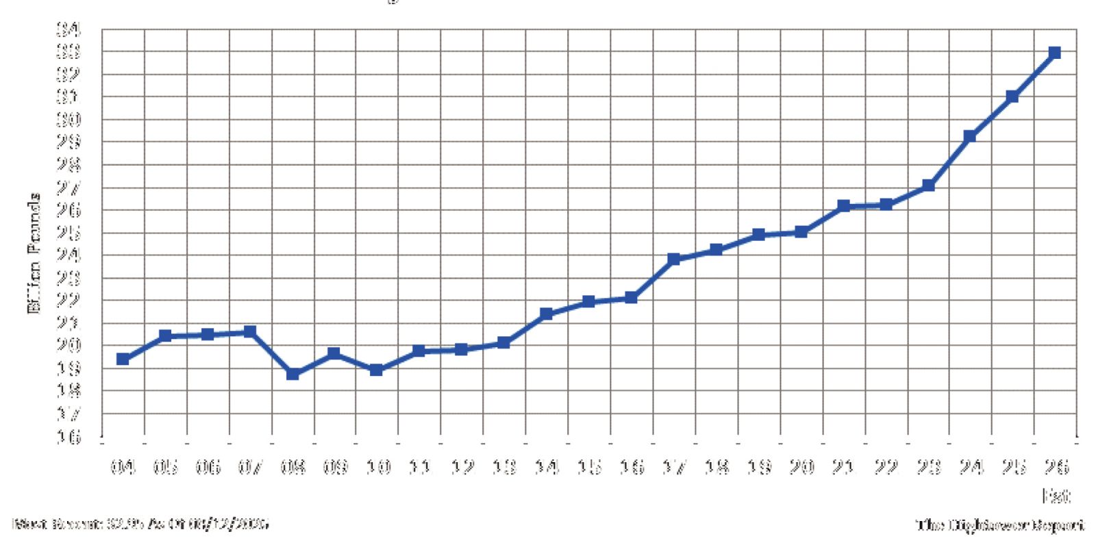 US Soybean Oil Production