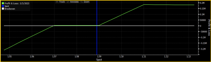 HI: 0.3306