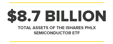 $8.7BILLION TOTAL ASSETS OF THE ISHARES PHLX SEMICONDUCTOR ETF