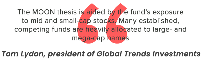 Direxion Moonshot Etf