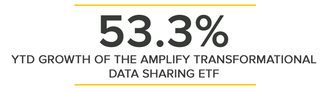 Amplify Transformational Data Sharing Etf