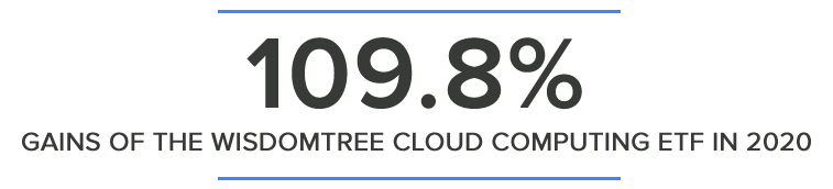 109.8% GAINS OF THE WISDOMTREE CLOUD COMPUTING ETF IN 2020