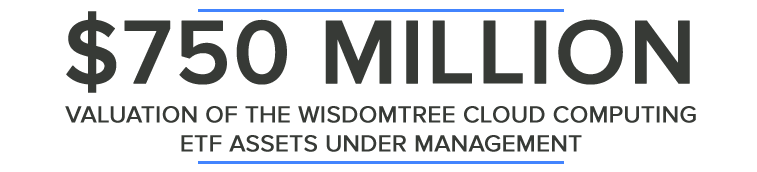 $750MILLION VALUATION OF THE WISDOMTREE CLOUD COMPUTING ETF ASSETS UNDER MANAGEMENT