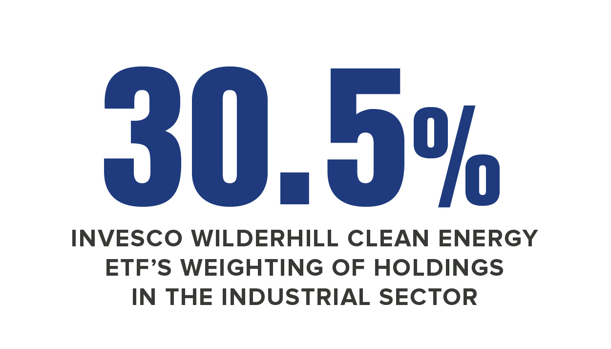 Invesco Wilderhill Clean Energy Etf Stock