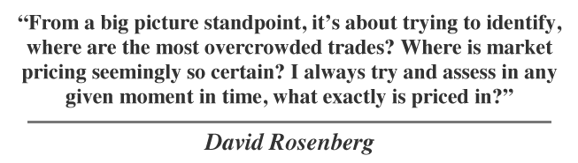 From a big picture standpoint, it’s about trying to identify, where are the most overcrowded trades