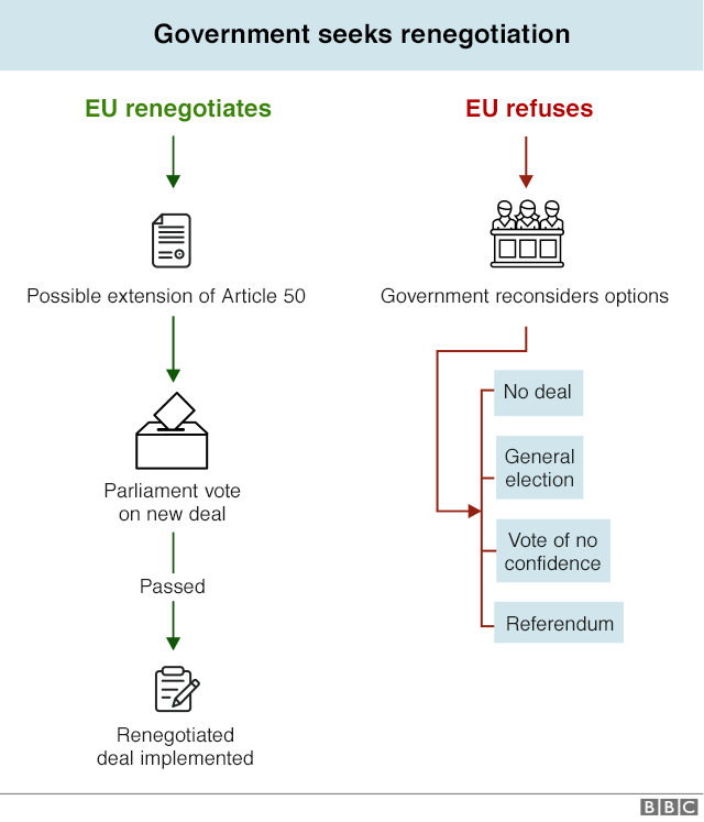 renegotiation