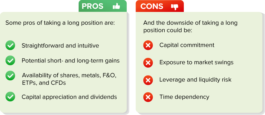 Benefits and drawbacks of taking a long position