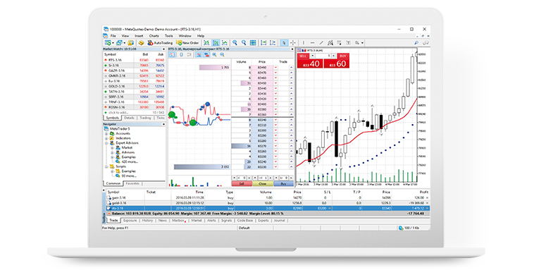 MT5 Trade key markets