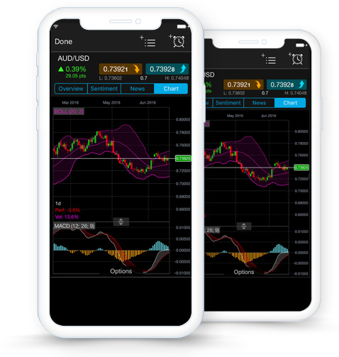 analyse-price-action-with-advanced-charts