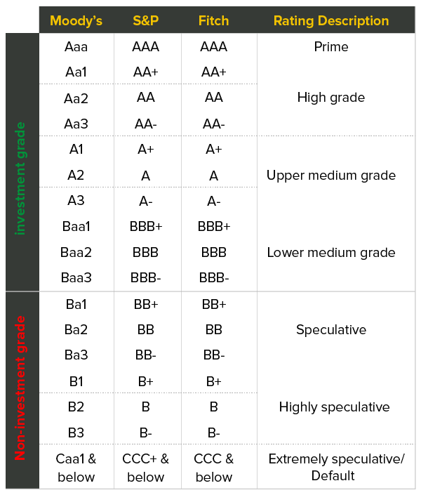 HI: 0.3306