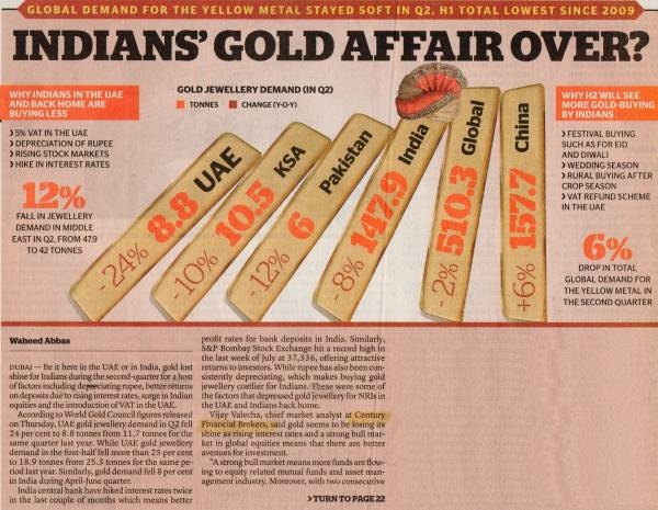 Khaleej Times – Why Indians in the UAE and back...