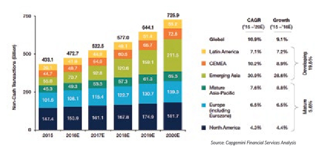 Disruption of cash